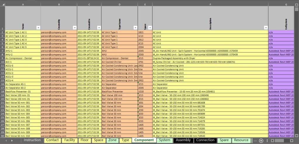 A spreadsheet with many different types of data.