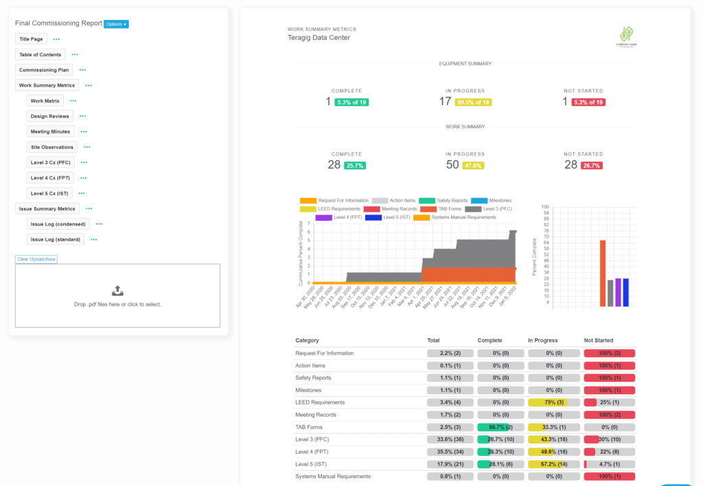 A dashboard with multiple colors and different graphs.