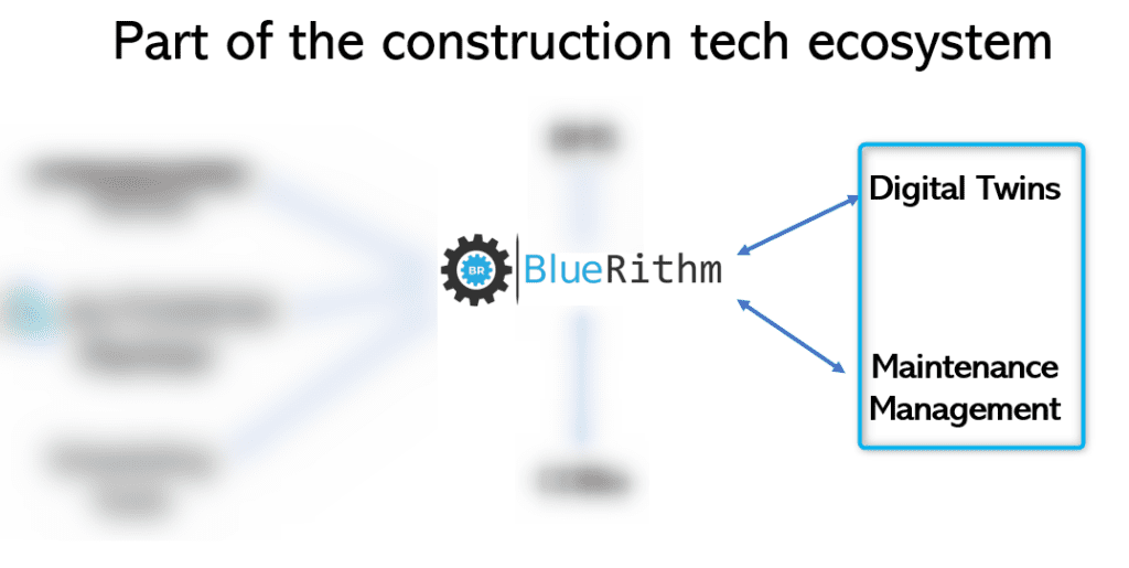 A diagram of the construction tech ecosystem