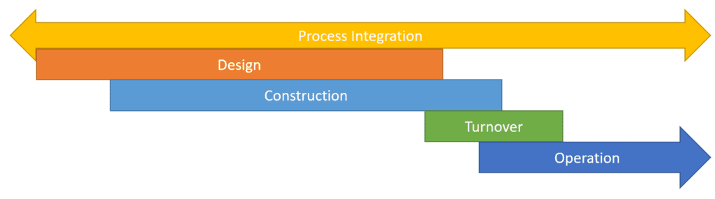 lean handover