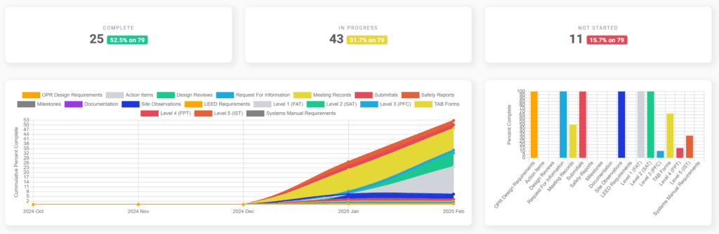 bluerithm summary data center