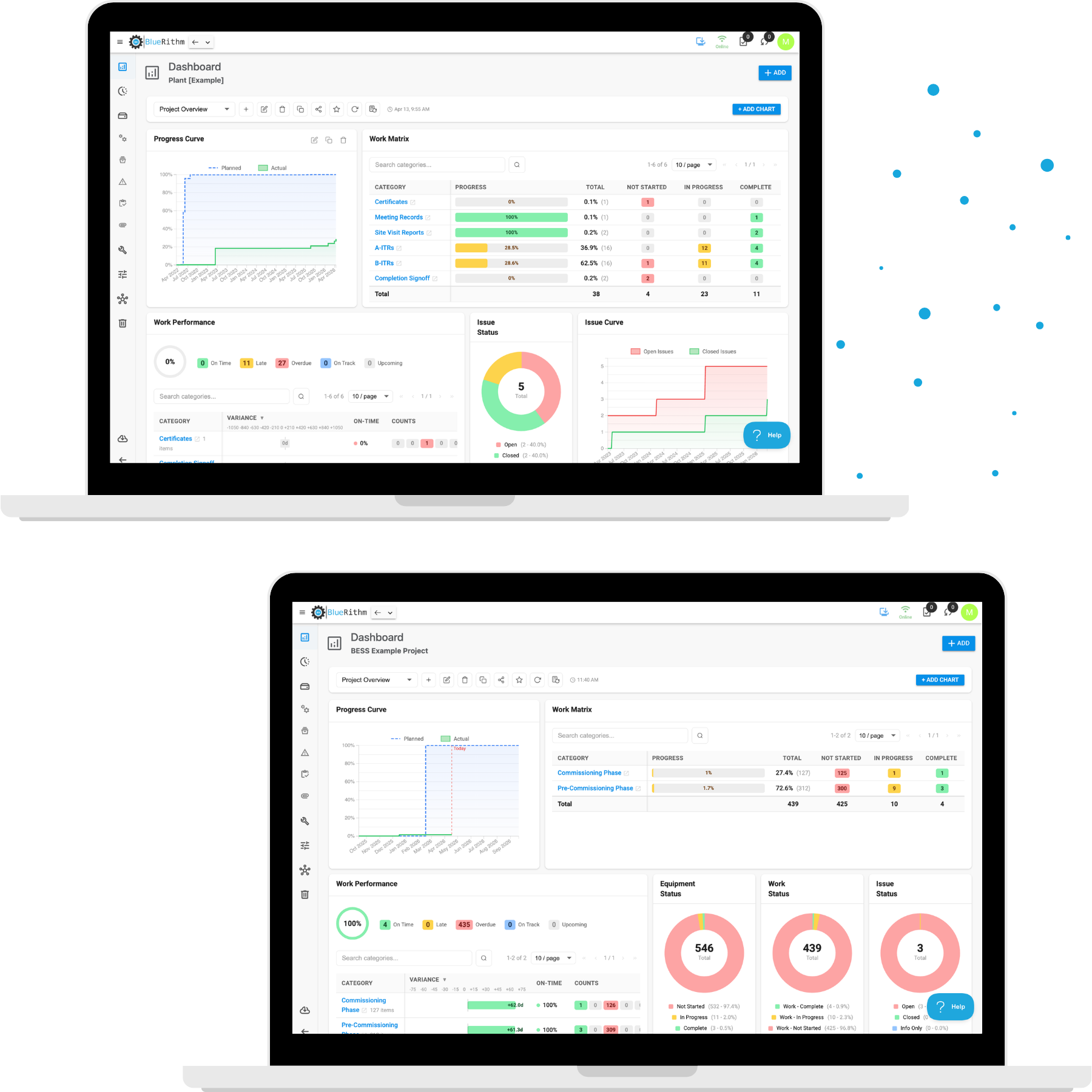 Project Dashboards