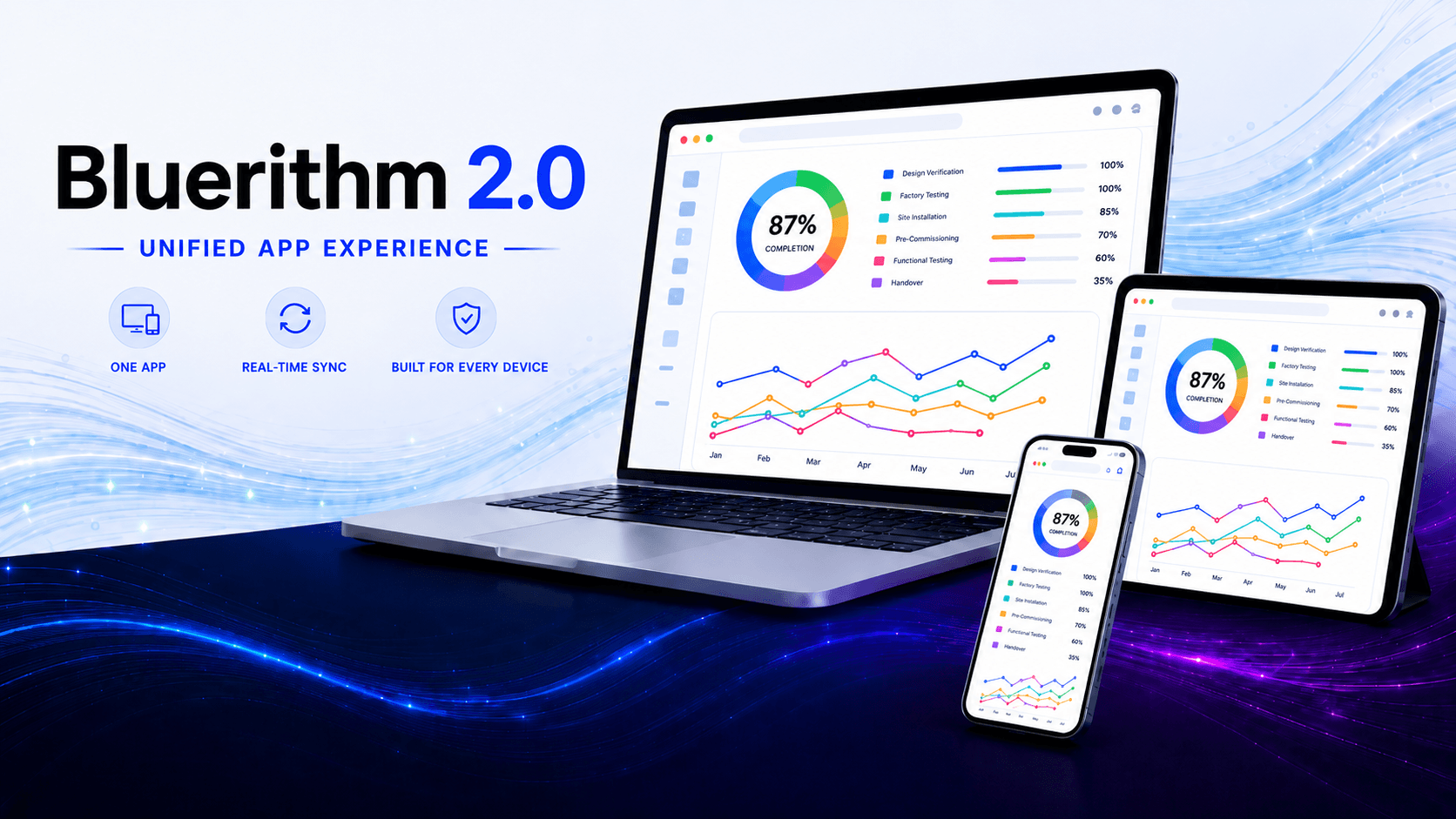 The Bluerithm 2.0 App: One Unified Experience for Every Device