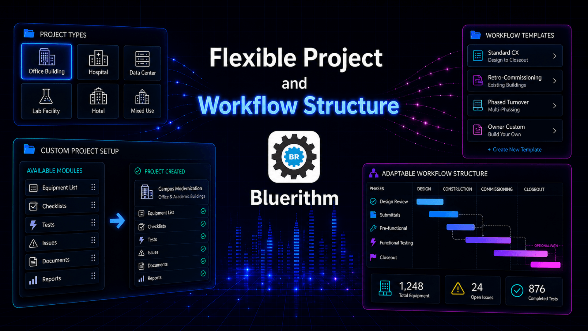 How Bluerithm 2.0 Adapts to the Way Your Projects Actually Work