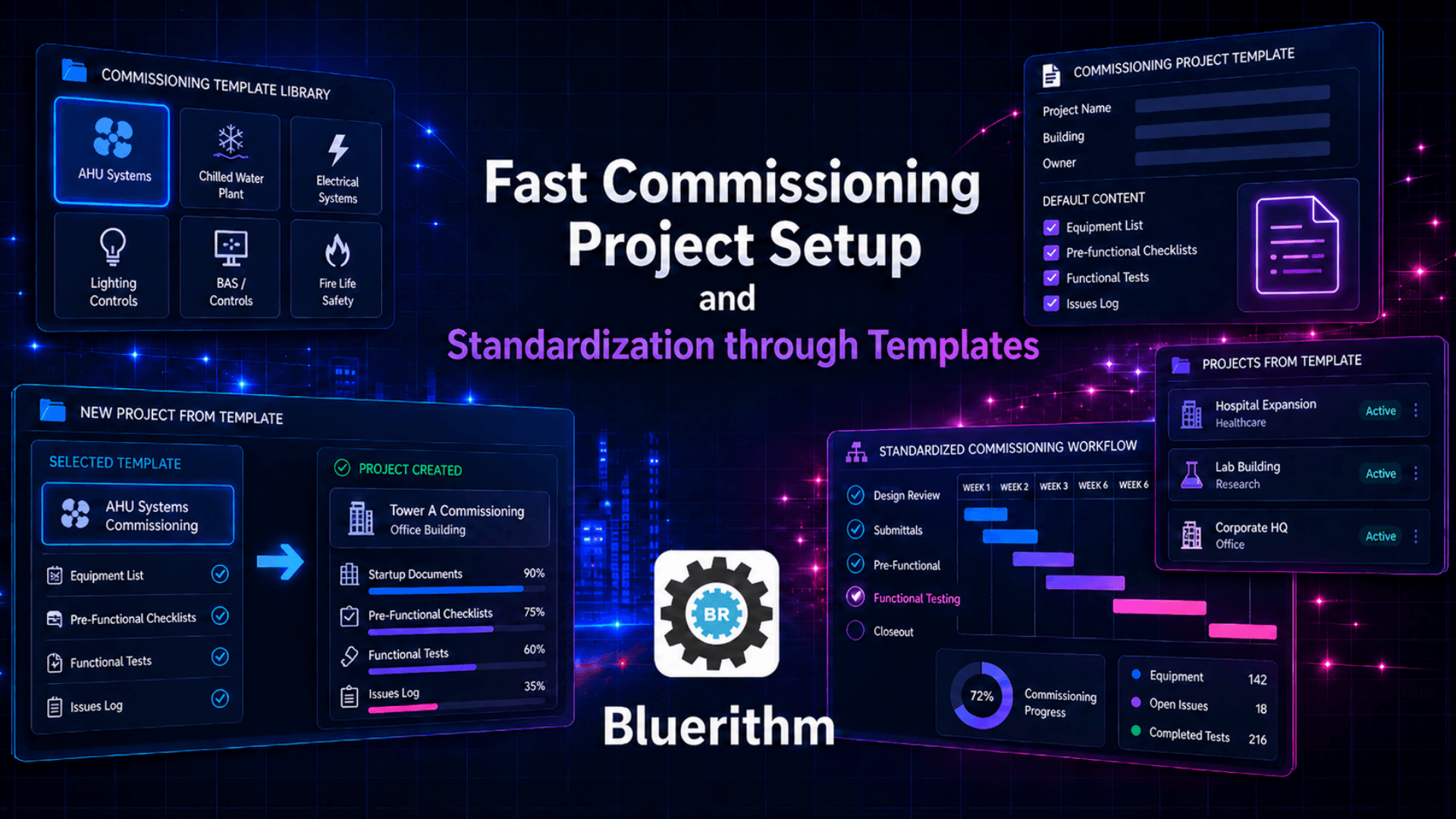 Fast Commissioning Project Setup and Standardization Through Templates in Bluerithm 2.0