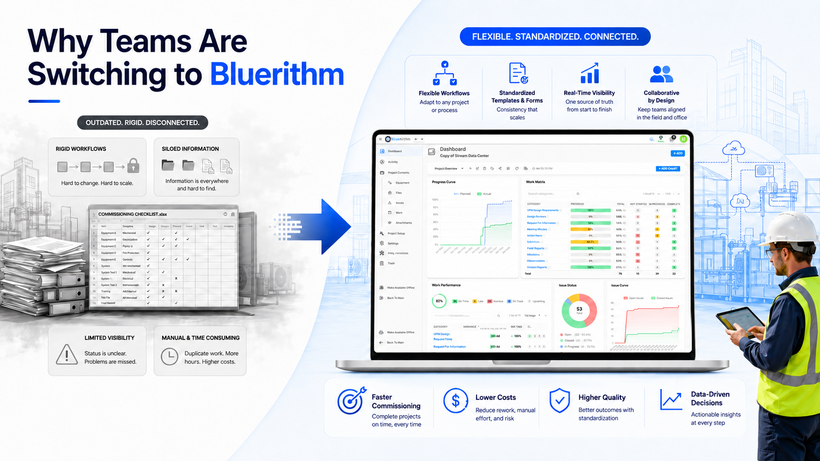 Considering a New Commissioning Platform? Why Teams Are Switching to Bluerithm
