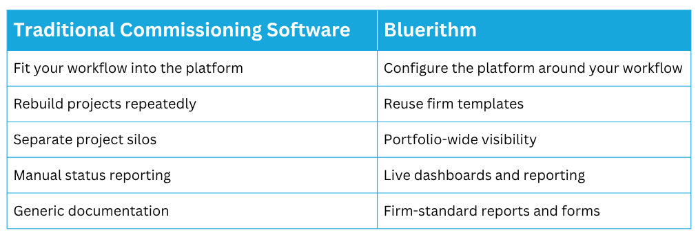 Commissioning Software Comparison with Bluerithm