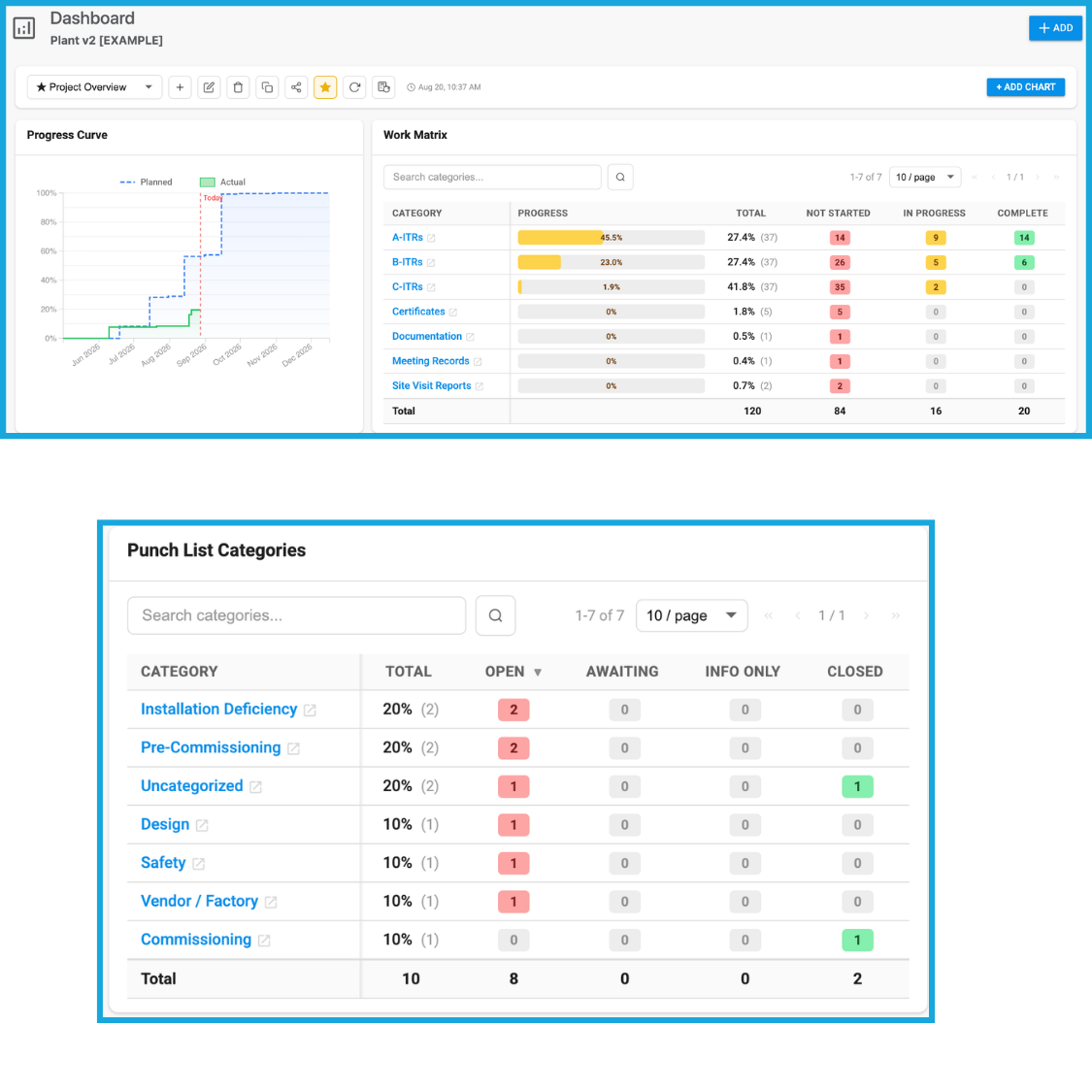 Industrial Dashboard